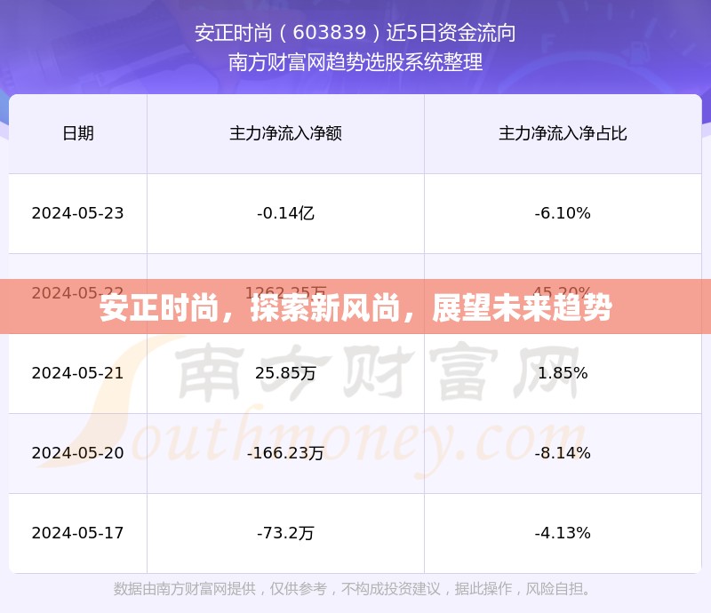 安正時(shí)尚，探索新風(fēng)尚，展望未來趨勢(shì)