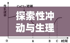 探索性沖動與生理反應(yīng)，當液體流出時的科學理解