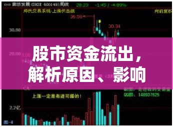 股市資金流出，解析原因、影響及應(yīng)對(duì)策略