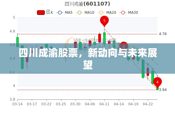 四川成渝股票，新動向與未來展望