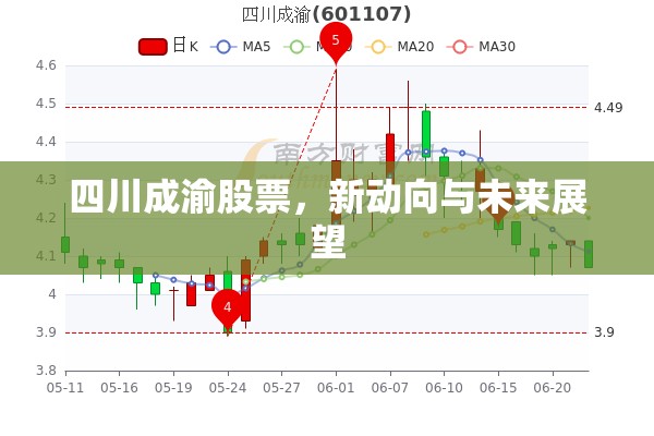 四川成渝股票，新動向與未來展望