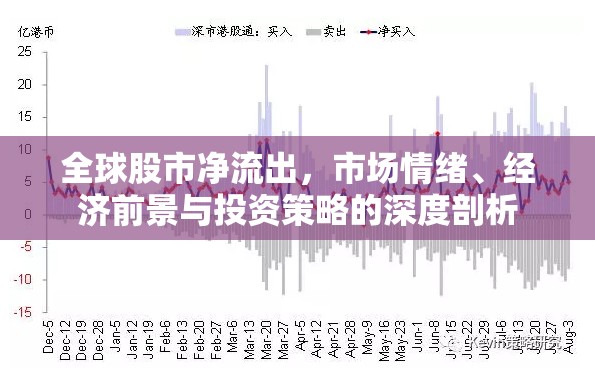 全球股市凈流出，市場(chǎng)情緒、經(jīng)濟(jì)前景與投資策略的深度剖析