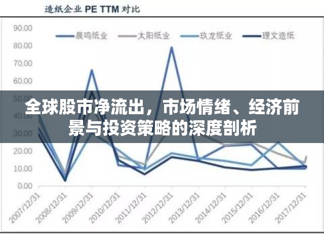 全球股市凈流出，市場(chǎng)情緒、經(jīng)濟(jì)前景與投資策略的深度剖析