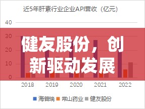 健友股份，創(chuàng)新驅(qū)動發(fā)展，共繪未來新藍圖——最新動態(tài)與市場展望