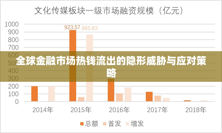 全球金融市場(chǎng)熱錢流出的隱形威脅與應(yīng)對(duì)策略