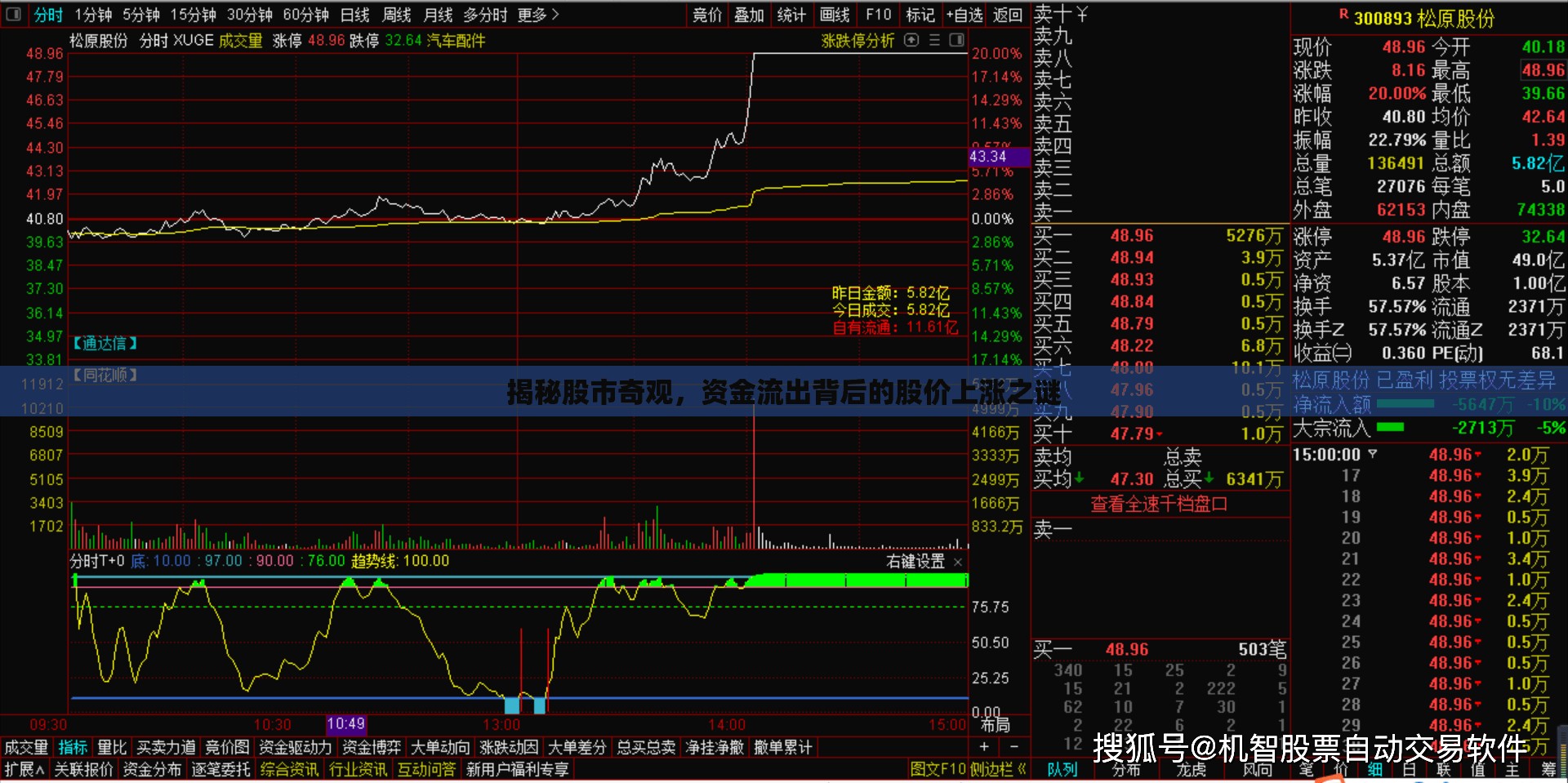 揭秘股市奇觀，資金流出背后的股價上漲之謎