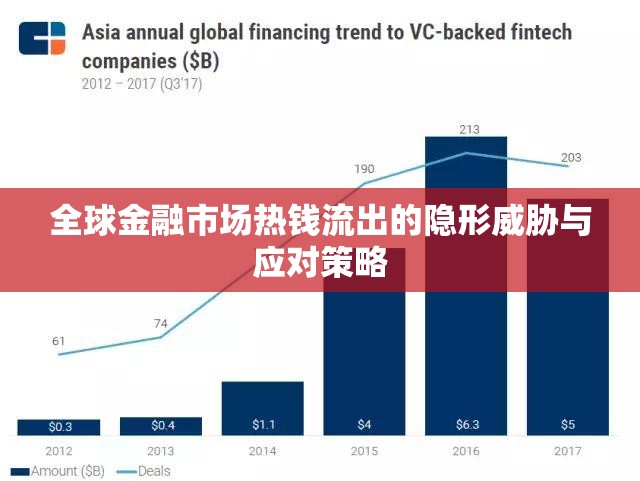 全球金融市場(chǎng)熱錢流出的隱形威脅與應(yīng)對(duì)策略