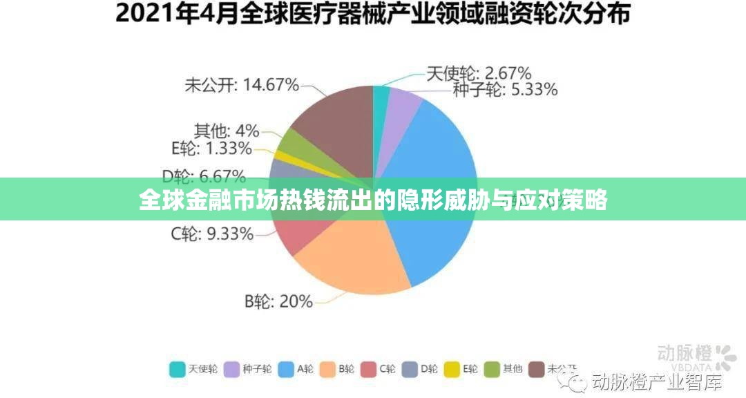 全球金融市場(chǎng)熱錢流出的隱形威脅與應(yīng)對(duì)策略