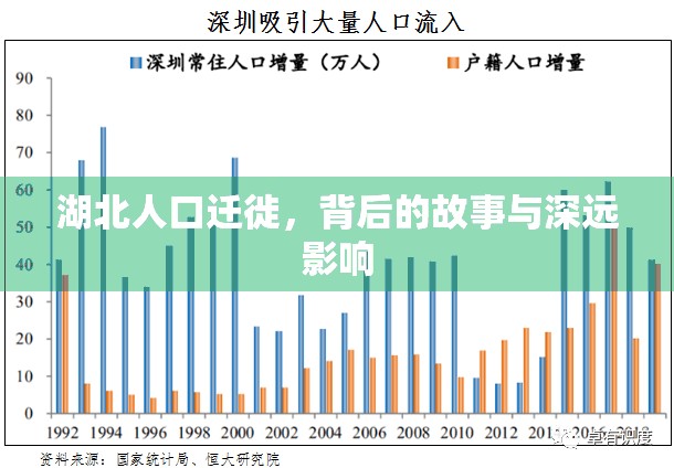 湖北人口遷徙，背后的故事與深遠(yuǎn)影響