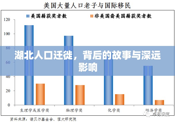 湖北人口遷徙，背后的故事與深遠(yuǎn)影響