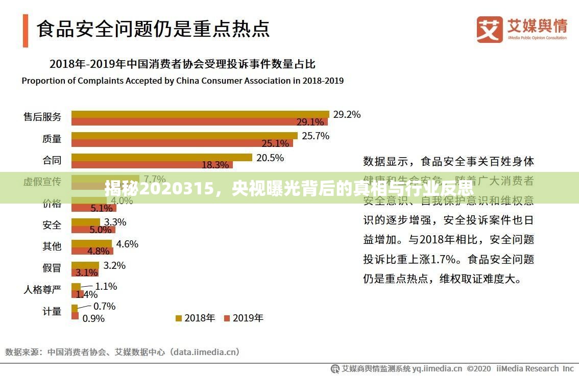 揭秘2020315，央視曝光背后的真相與行業(yè)反思