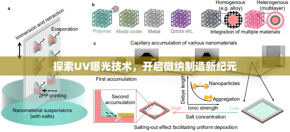 探索UV曝光技術(shù)，開啟微納制造新紀(jì)元
