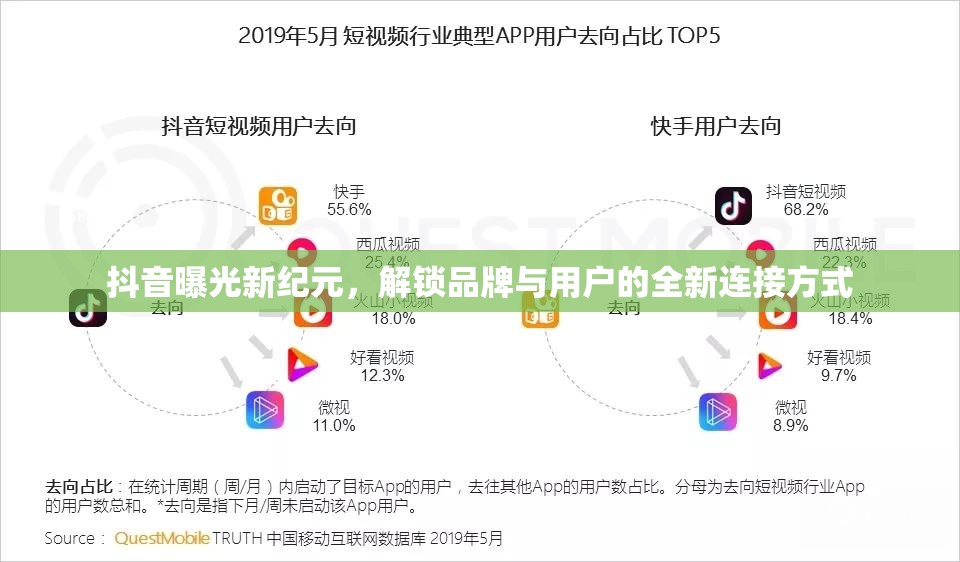 抖音曝光新紀(jì)元，解鎖品牌與用戶的全新連接方式