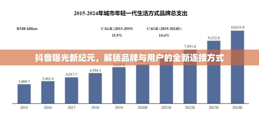 抖音曝光新紀(jì)元，解鎖品牌與用戶的全新連接方式