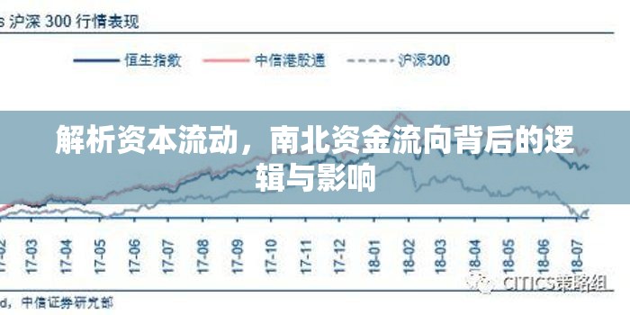 解析資本流動(dòng)，南北資金流向背后的邏輯與影響