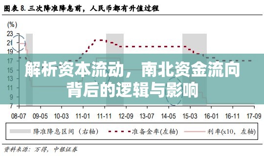 解析資本流動(dòng)，南北資金流向背后的邏輯與影響