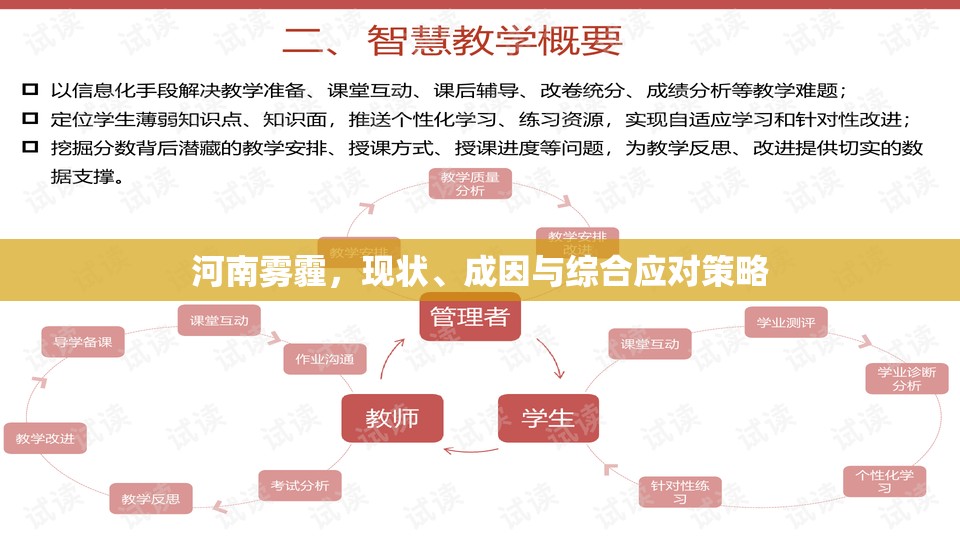 河南霧霾，現(xiàn)狀、成因與綜合應(yīng)對策略