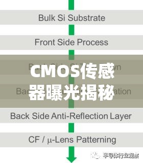 CMOS傳感器曝光揭秘，解鎖不同曝光模式的攝影藝術(shù)