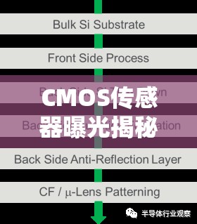 CMOS傳感器曝光揭秘，解鎖不同曝光模式的攝影藝術(shù)
