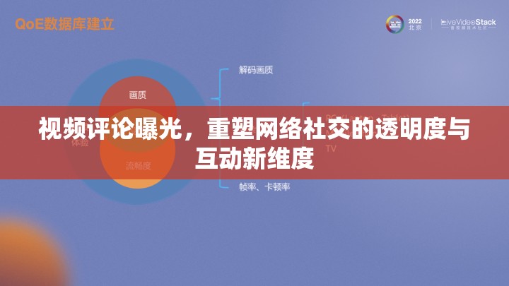 視頻評(píng)論曝光，重塑網(wǎng)絡(luò)社交的透明度與互動(dòng)新維度