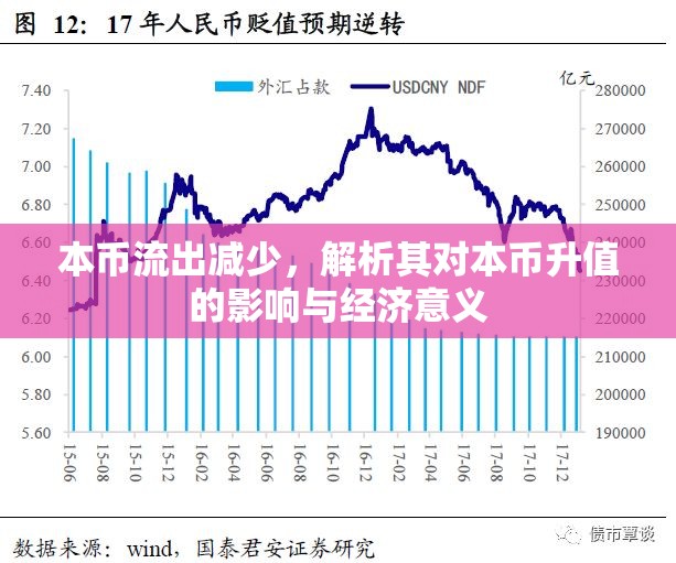 本幣流出減少，解析其對(duì)本幣升值的影響與經(jīng)濟(jì)意義