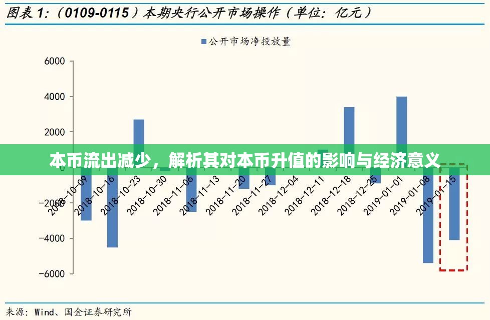 本幣流出減少，解析其對(duì)本幣升值的影響與經(jīng)濟(jì)意義