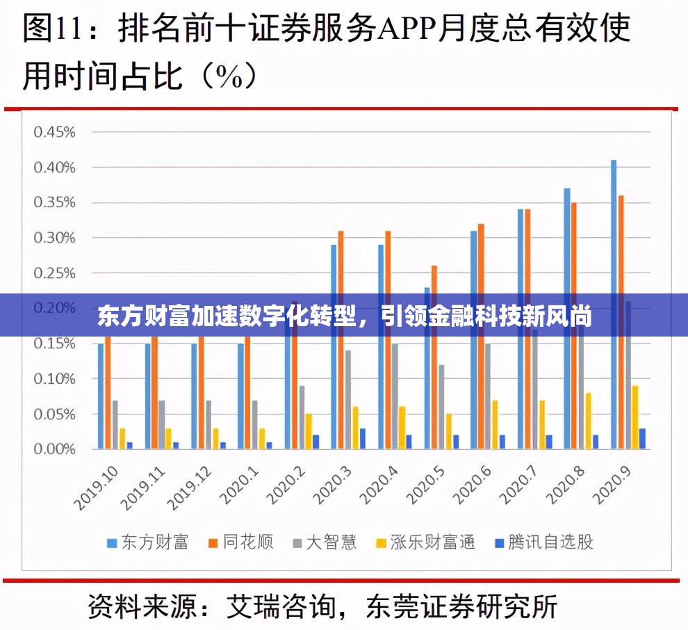 東方財富加速數字化轉型，引領金融科技新風尚