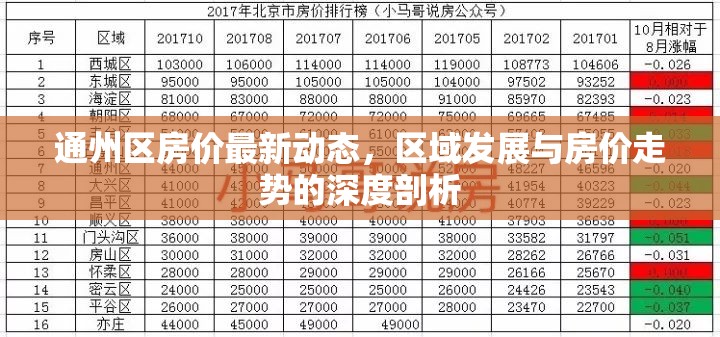 通州區(qū)房價最新動態(tài)，區(qū)域發(fā)展與房價走勢的深度剖析