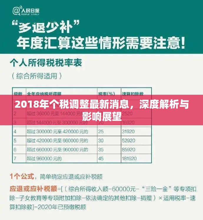2018年個(gè)稅調(diào)整最新消息，深度解析與影響展望