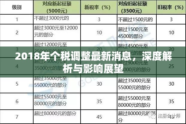 2018年個(gè)稅調(diào)整最新消息，深度解析與影響展望