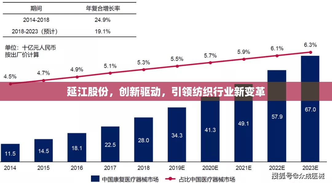 延江股份，創(chuàng)新驅(qū)動(dòng)，引領(lǐng)紡織行業(yè)新變革