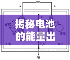 揭秘電池的能量出口，電流的流向