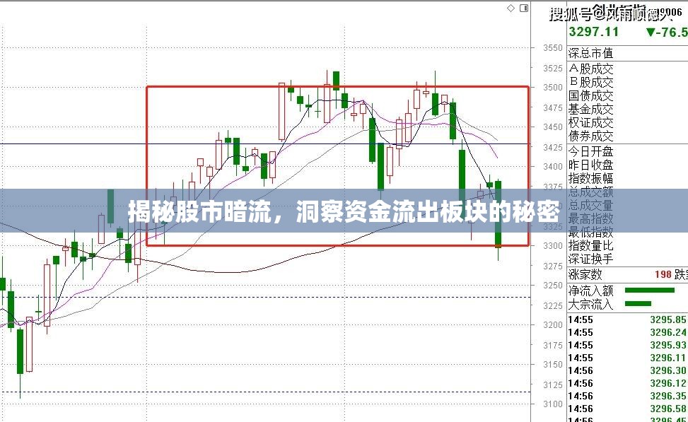 揭秘股市暗流，洞察資金流出板塊的秘密