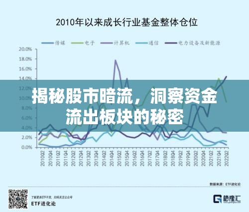 揭秘股市暗流，洞察資金流出板塊的秘密