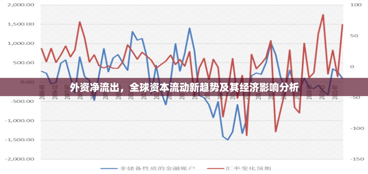 外資凈流出，全球資本流動新趨勢及其經(jīng)濟(jì)影響分析