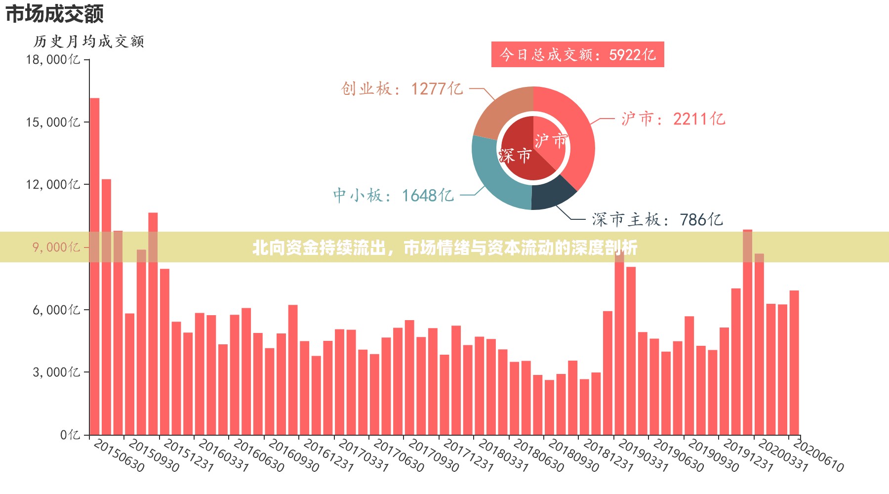 北向資金持續(xù)流出，市場(chǎng)情緒與資本流動(dòng)的深度剖析