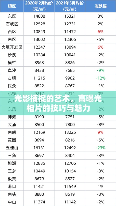光影捕捉的藝術(shù)，高曝光相片的技巧與魅力