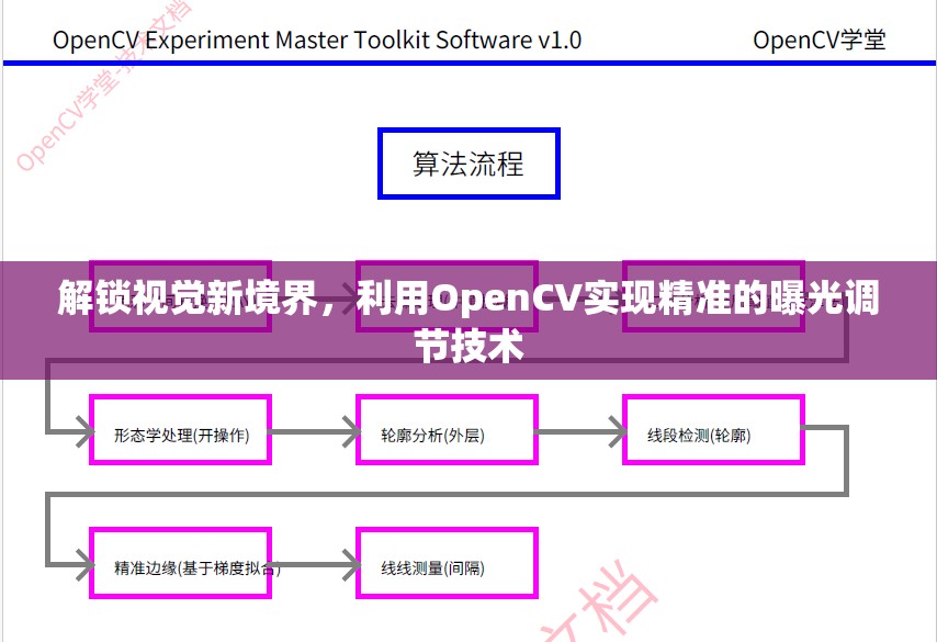 解鎖視覺(jué)新境界，利用OpenCV實(shí)現(xiàn)精準(zhǔn)的曝光調(diào)節(jié)技術(shù)