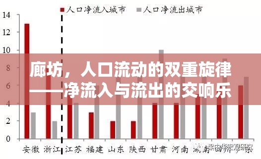 廊坊，人口流動(dòng)的雙重旋律——凈流入與流出的交響樂章
