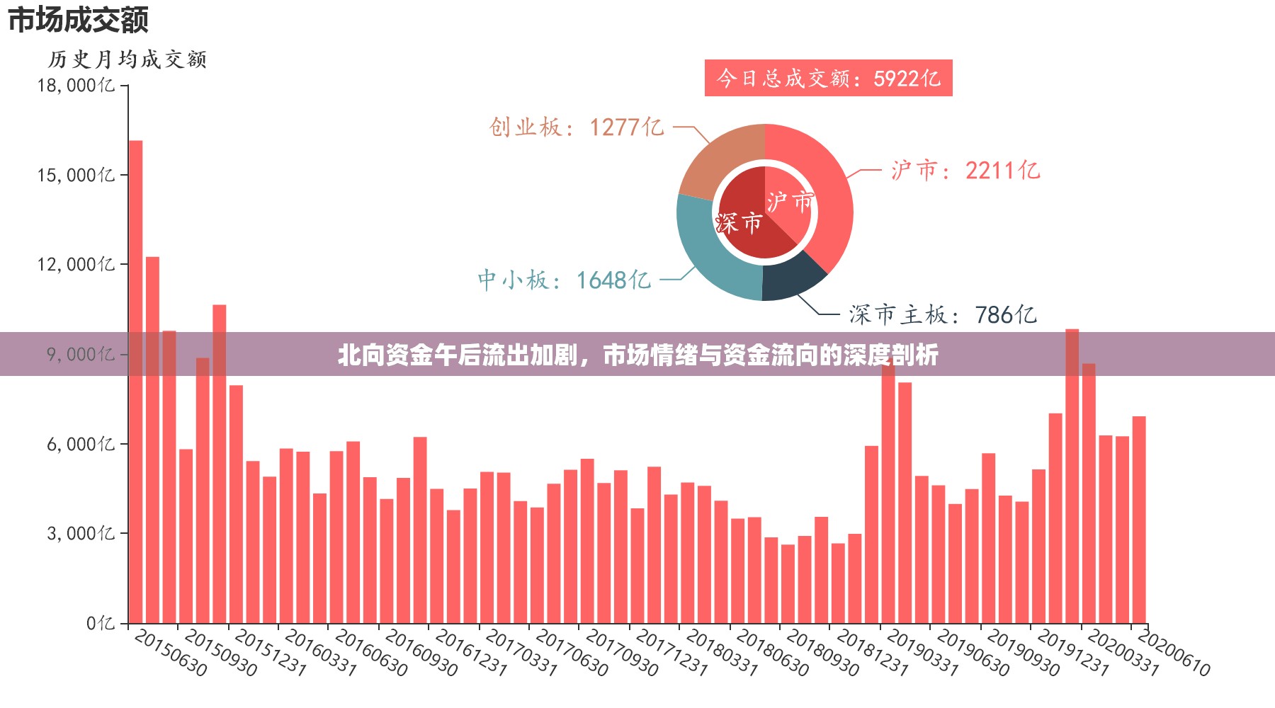 北向資金午后流出加劇，市場(chǎng)情緒與資金流向的深度剖析