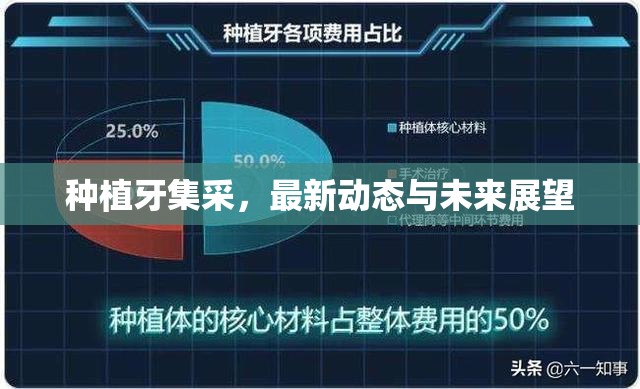 種植牙集采，最新動態(tài)與未來展望