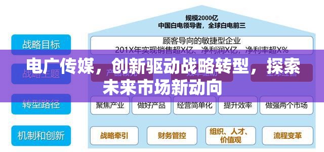 電廣傳媒，創(chuàng)新驅(qū)動(dòng)戰(zhàn)略轉(zhuǎn)型，探索未來(lái)市場(chǎng)新動(dòng)向