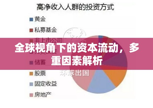 全球視角下的資本流動，多重因素解析