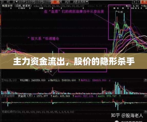主力資金流出，股價的隱形殺手