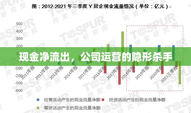現(xiàn)金凈流出，公司運營的隱形殺手