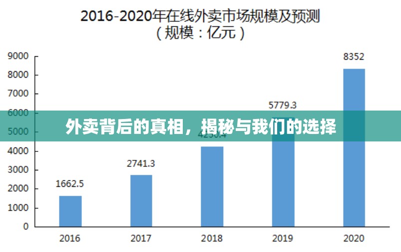外賣背后的真相，揭秘與我們的選擇