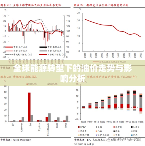 全球能源轉(zhuǎn)型下的油價走勢與影響分析