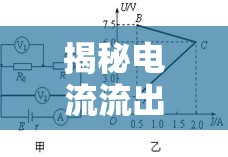 揭秘電流流出端的電勢，電學世界中的隱形力量