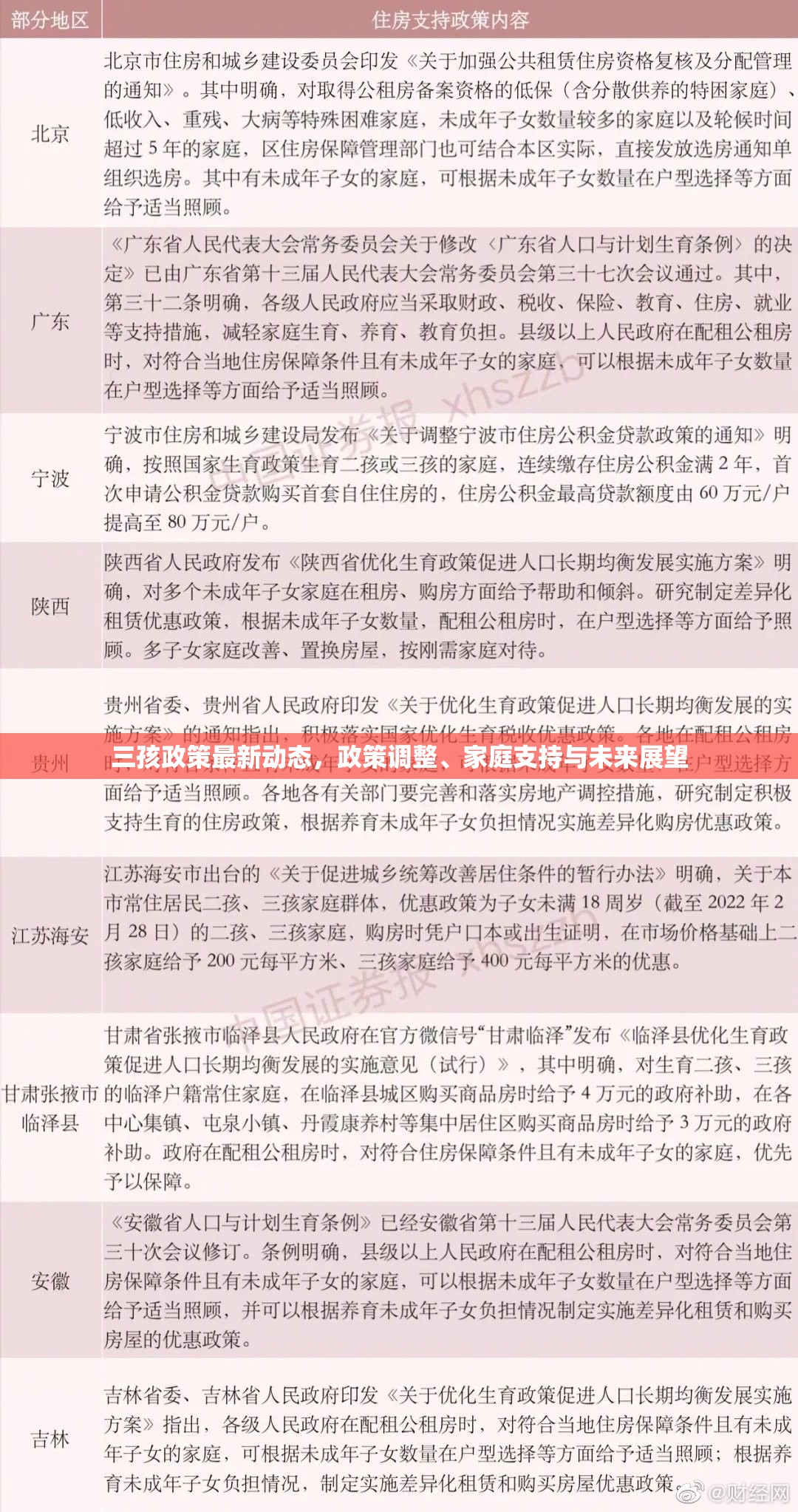 三孩政策最新動態(tài)，政策調(diào)整、家庭支持與未來展望