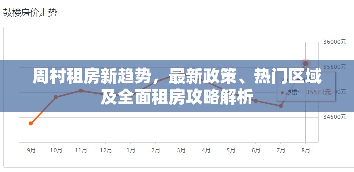 周村租房新趨勢(shì)，最新政策、熱門區(qū)域及全面租房攻略解析